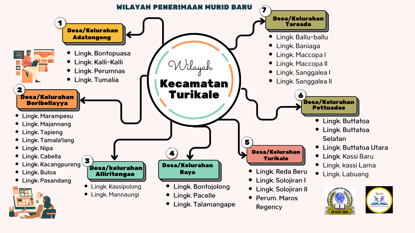 Daftar Desa/Kelurahan Zonasi